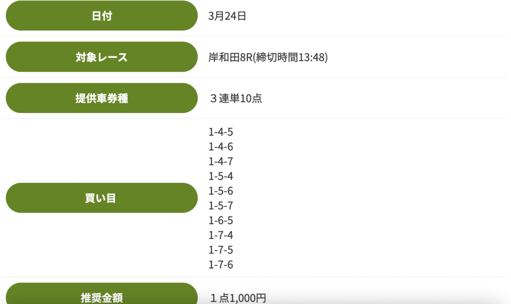 競輪アンビシャス_無料予想