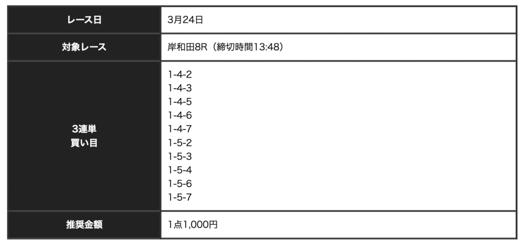 競輪神ヒトエ_無料予想