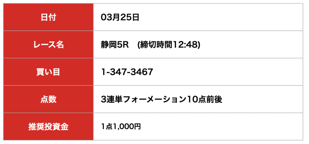 ケイリン宝箱_無料予想
