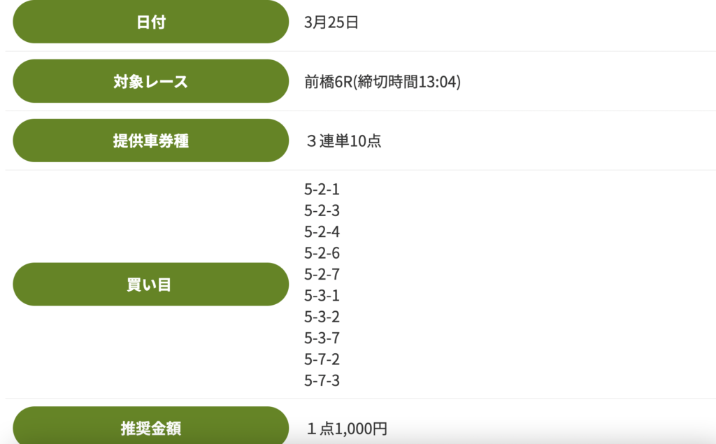 競輪アンビシャス_無料予想