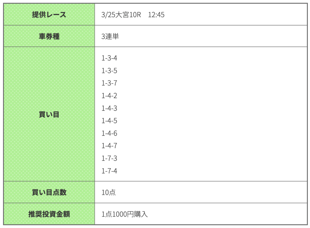 競輪ギア_無料予想