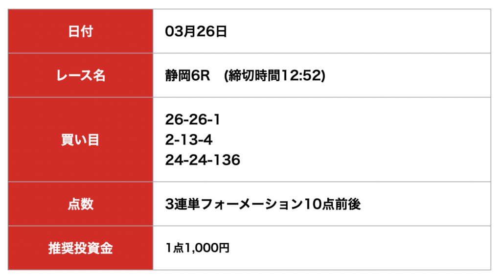 ケイリン宝箱_無料予想