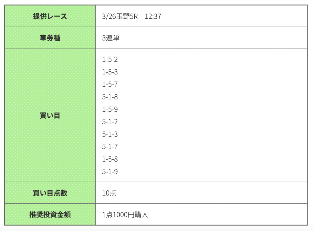 競輪ギア_無料予想