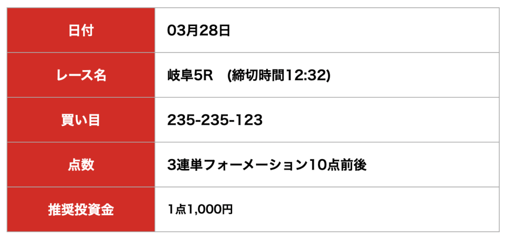 ケイリン宝箱_無料予想