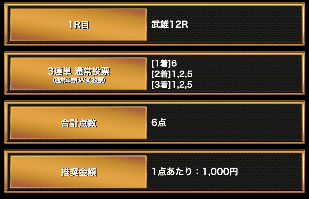 競輪虎の穴_無料予想