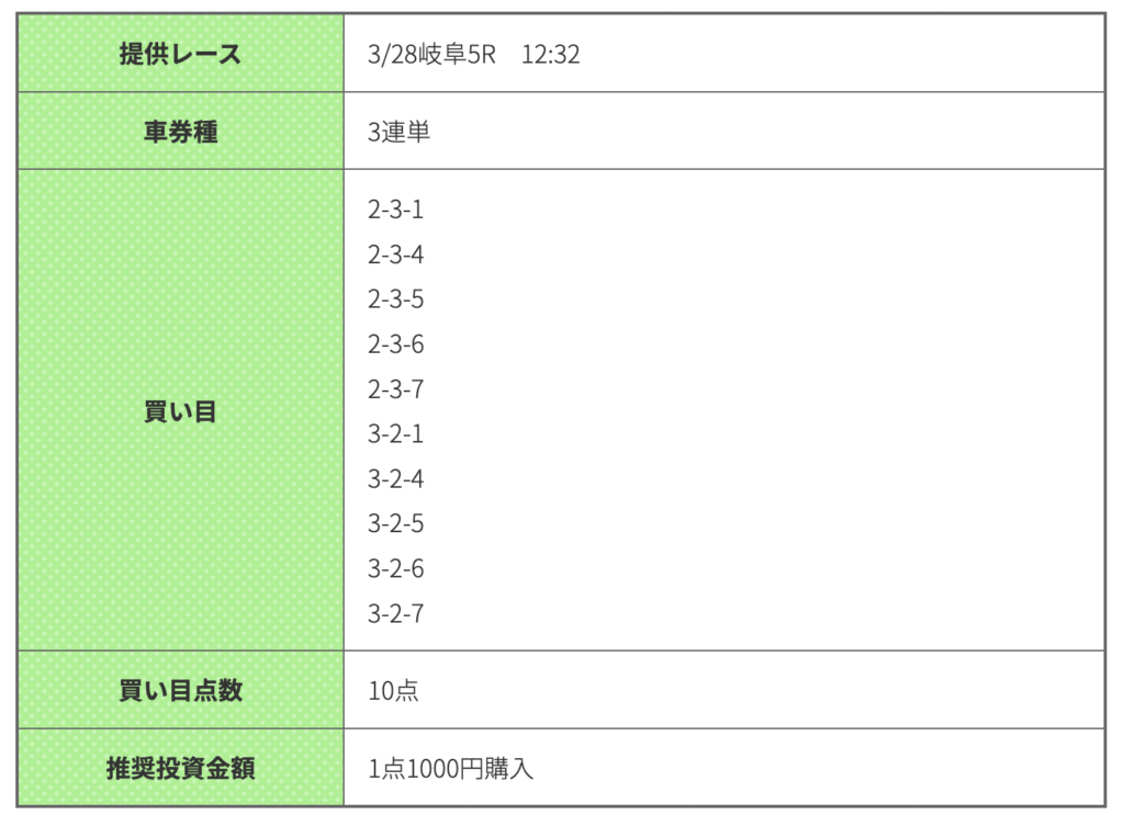競輪ギア_無料予想