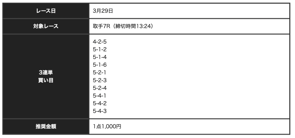 競輪神ヒトエ_無料予想