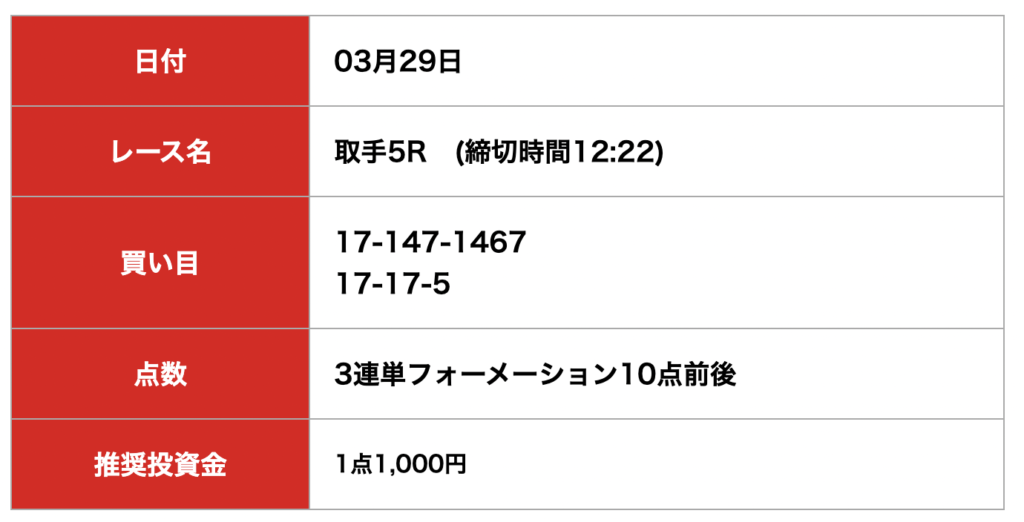 ケイリン宝箱_無料予想