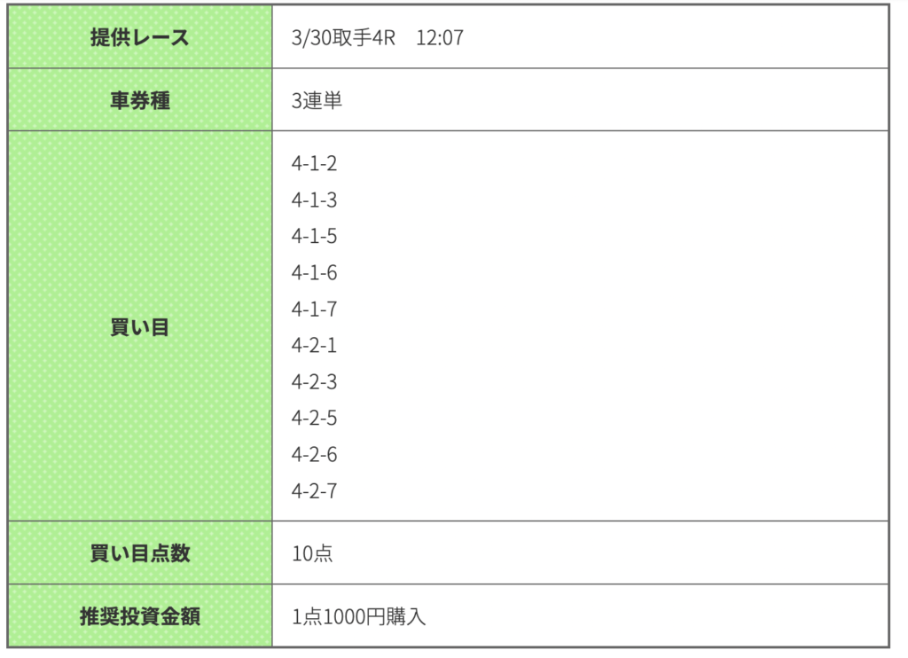 競輪ギア_無料予想