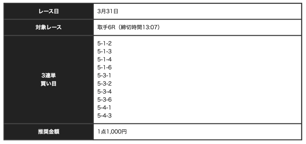 競輪神ヒトエ_無料予想