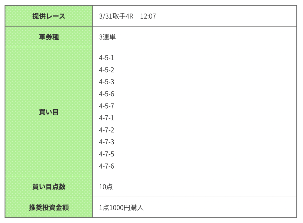 競輪ギア_無料予想