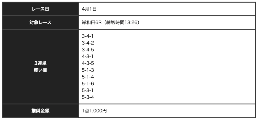 競輪神ヒトエ_無料予想