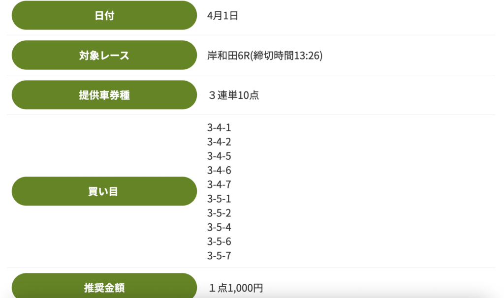 競輪アンビシャス_無料予想