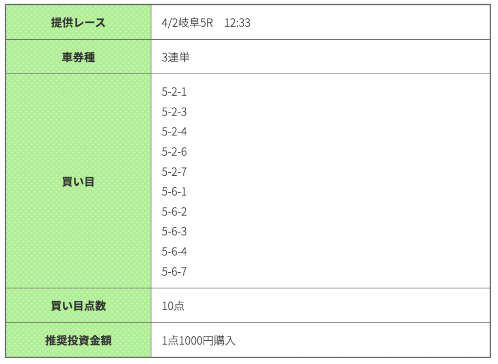 競輪ギア_無料予想