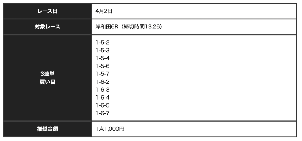 競輪神ヒトエ_無料予想
