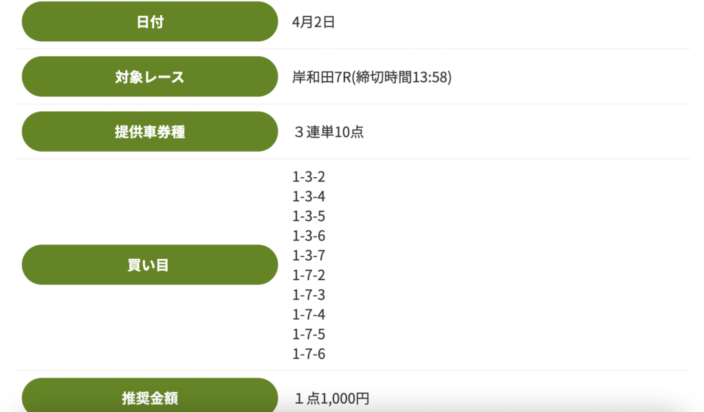 競輪アンビシャス_無料予想