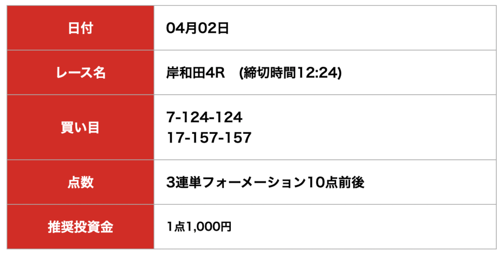 ケイリン宝箱_無料予想