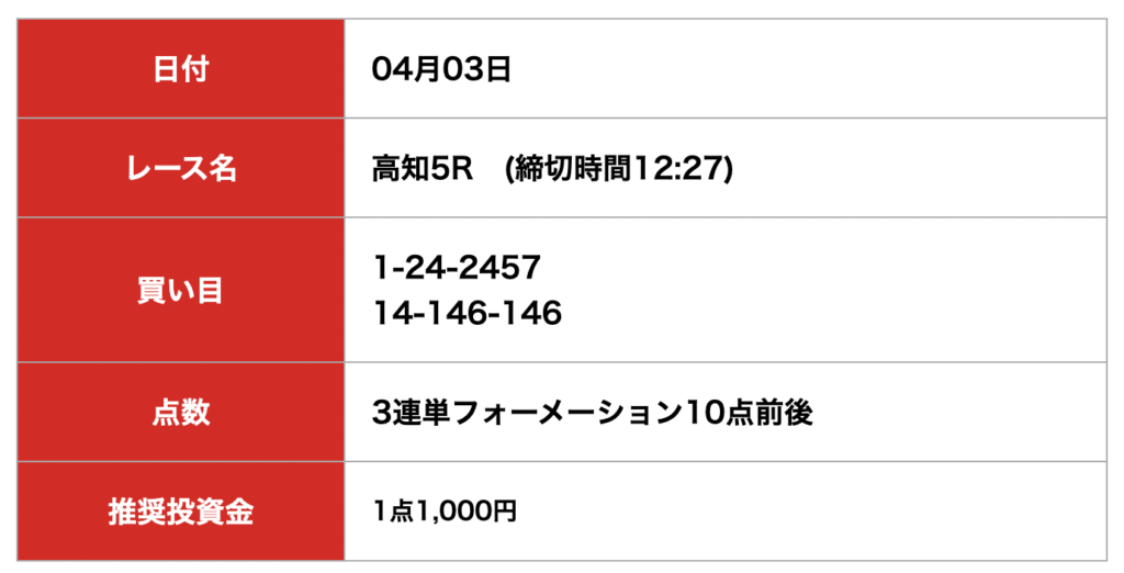 ケイリン宝箱_無料予想