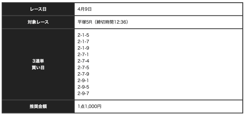 競輪神ヒトエ_無料予想