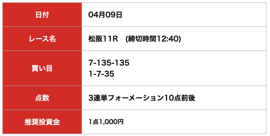 ケイリン宝箱_無料予想