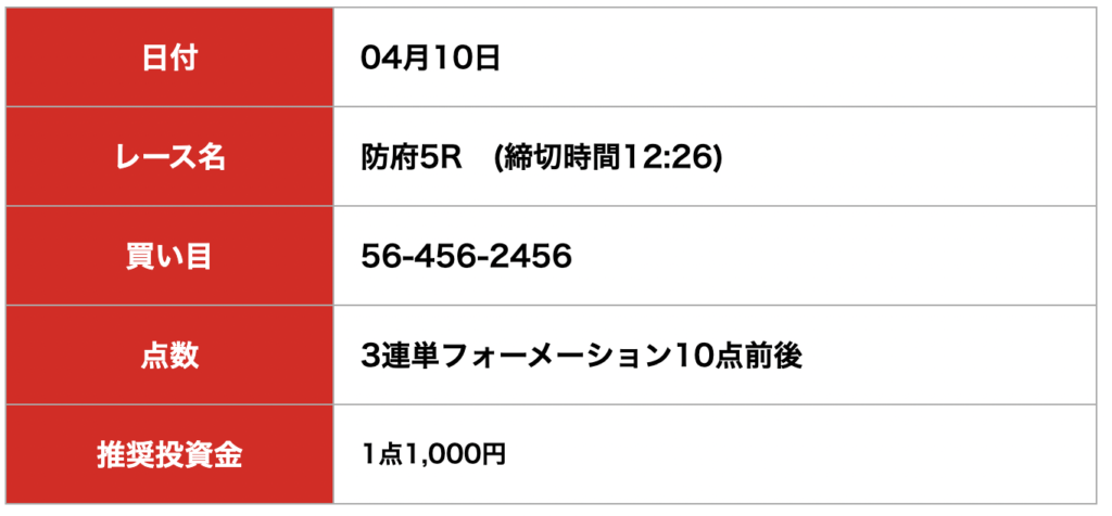 ケイリン宝箱_無料予想