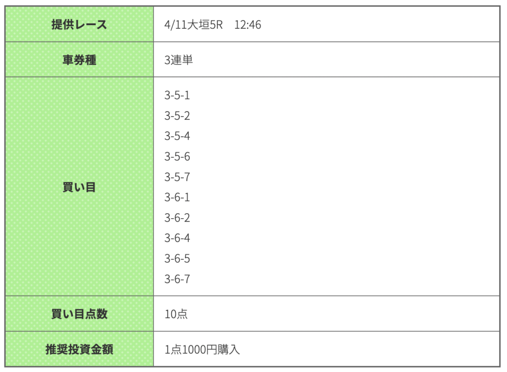 競輪ギア_無料予想