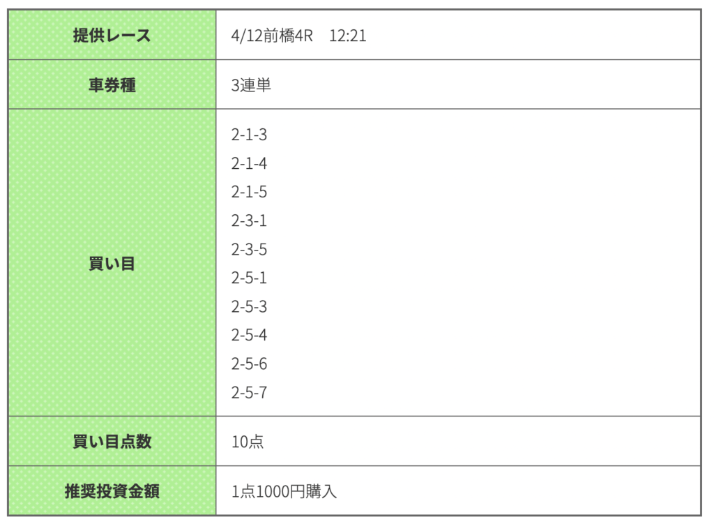 競輪ギア_無料予想