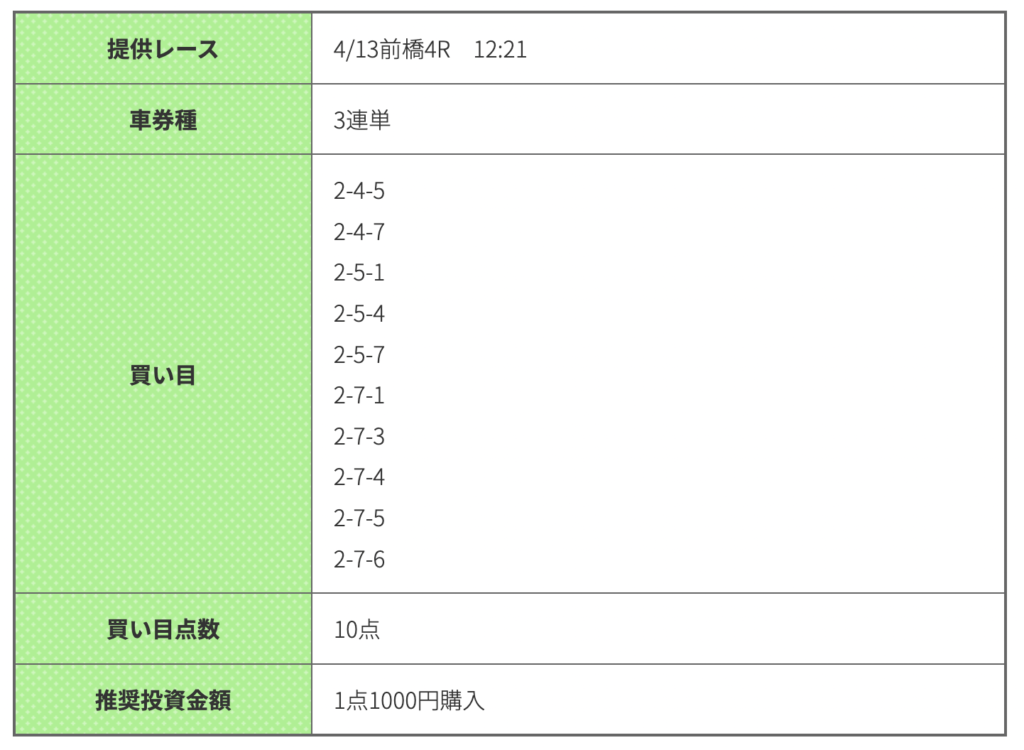 競輪ギア_無料予想