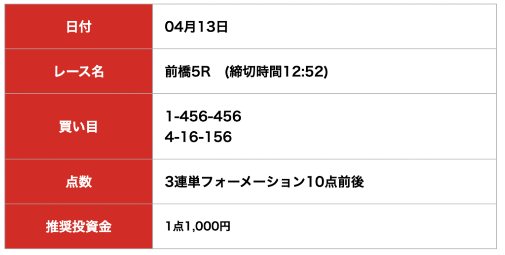 ケイリン宝箱_無料予想