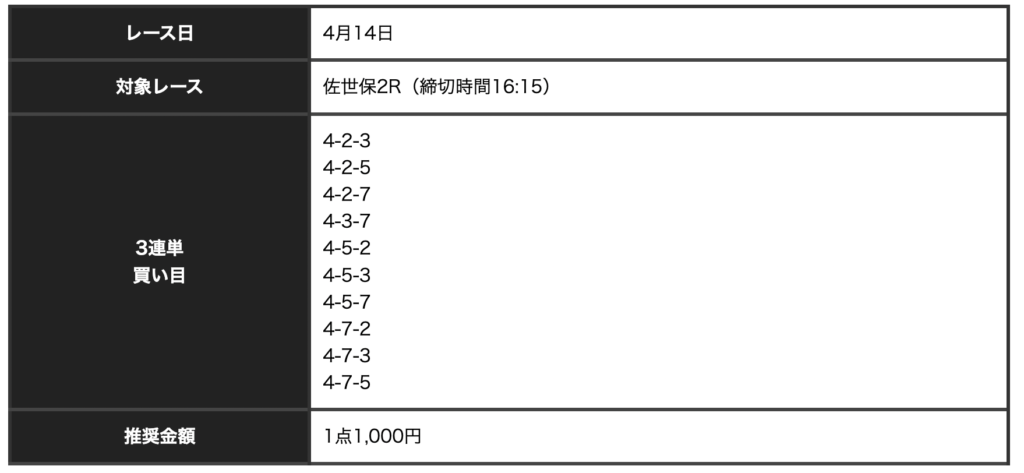 競輪神ヒトエ_無料予想