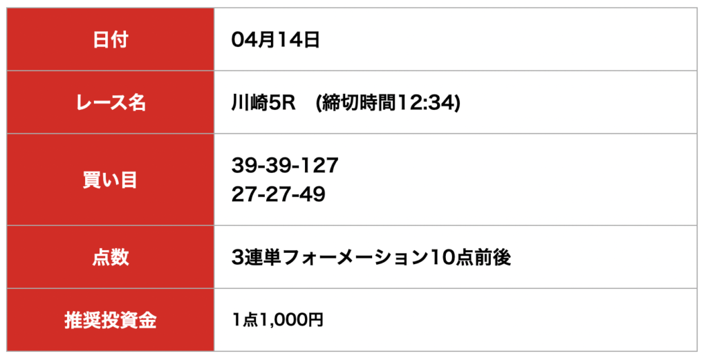 ケイリン宝箱_無料予想