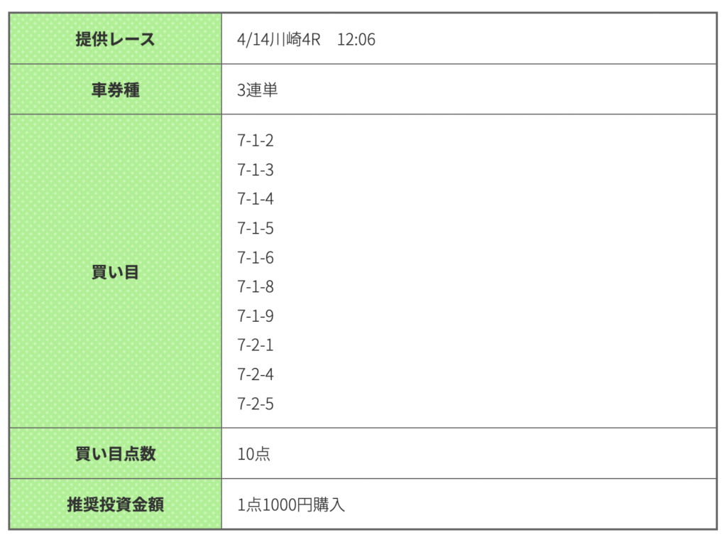 競輪ギア_無料予想