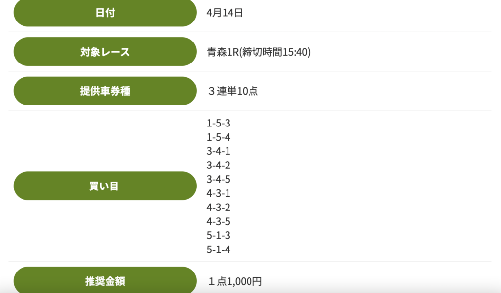 競輪アンビシャス_無料予想