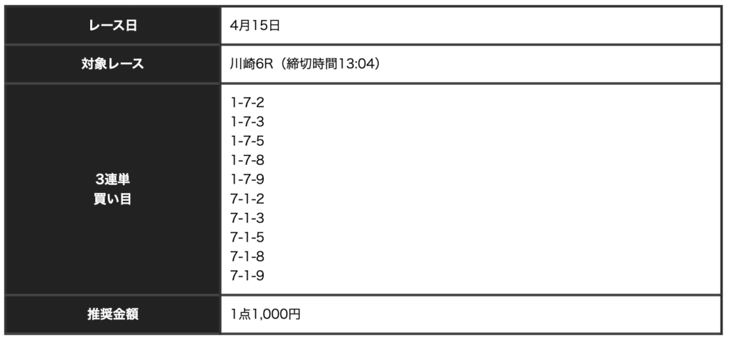 競輪神ヒトエ_無料予想