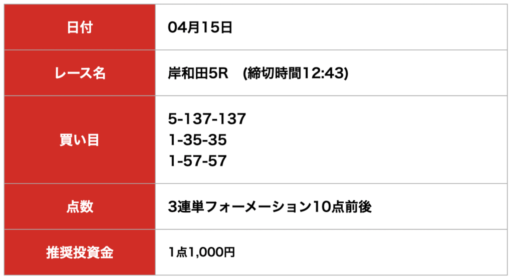 ケイリン宝箱_無料予想