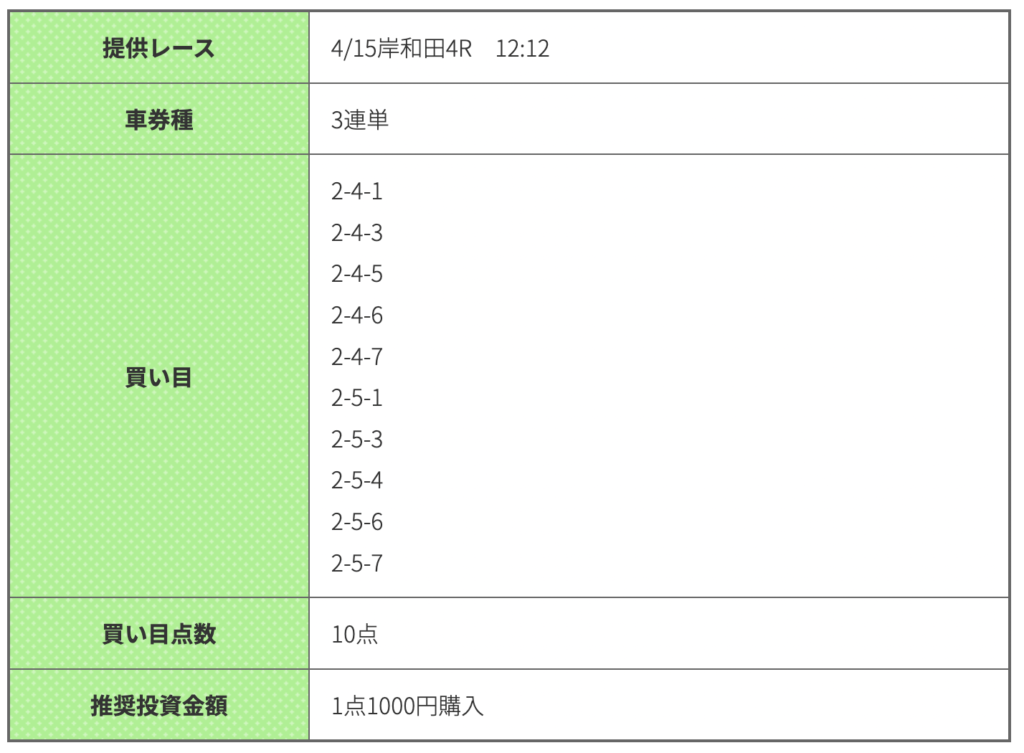 競輪ギア_無料予想