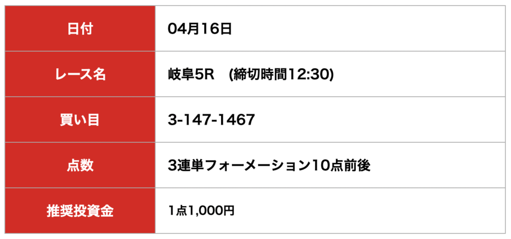 ケイリン宝箱_無料予想
