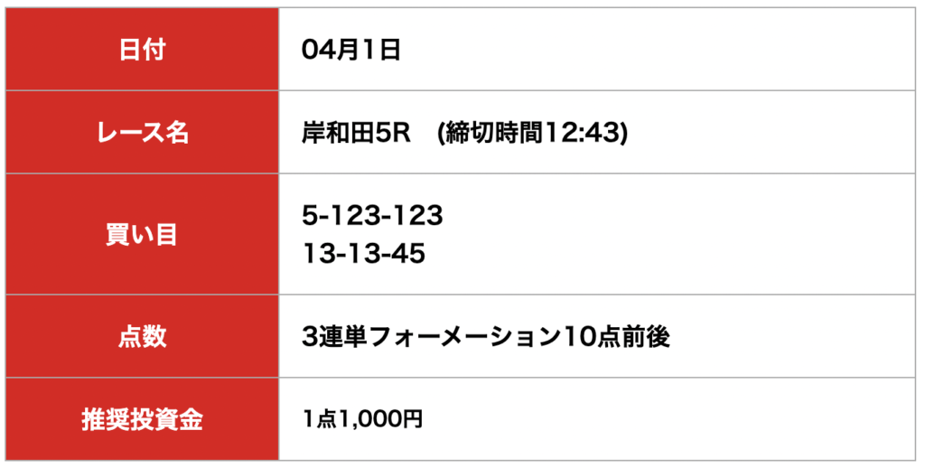 ケイリン宝箱_無料予想